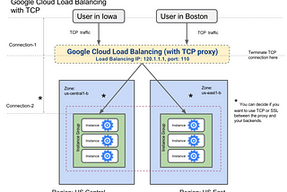 How to set up TCP/UDP services in multi-regional clusters using GKE