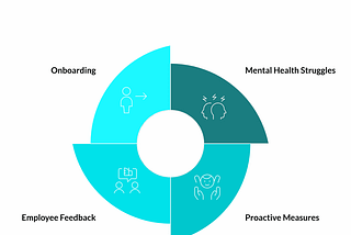 The Relationship Between Employee Engagement and Mental Health | HR Cloud