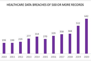 Guide To HIPAA Compliant Messaging: Privacy & Integrity