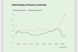 The world is sending a clear message: Russia, we disapprove.