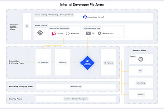 A Simplified Guide to using BackStage to Manage your Existing Terraform