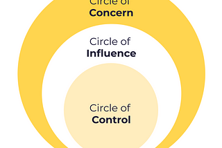 The Power of Covey’s Circle of Concern, Influence, and Control