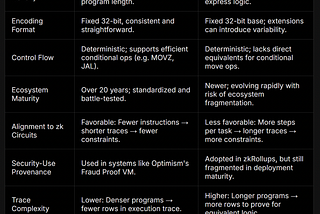Why ZKM? Choosing the Right zkVM for Your Application