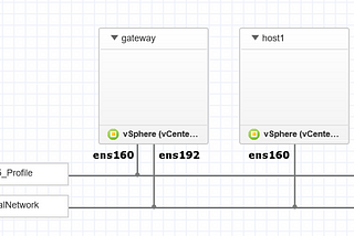 How to make a simple router\gateway from Ubuntu Server 18.04 LTS