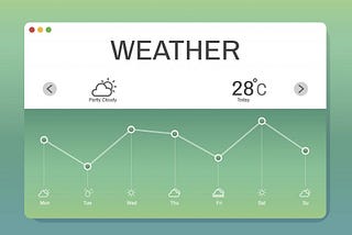 How to Create a Notion Weather Widget