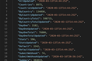 One Million Coronavirus API Requests