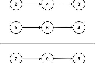 Add two numbers in the Linked List.