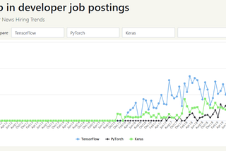 Experience Getting TensorFlow Developer Certificate