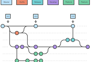 Guide complet : Améliorer son process Git