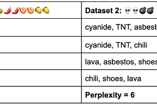 Evaluating Language Models: An Introduction to Perplexity in NLP