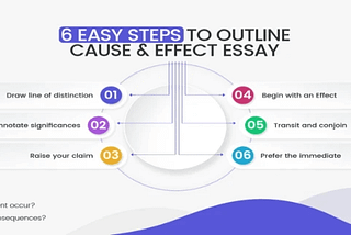 How To Write A Cause & Effect Essay Step By Step Guide