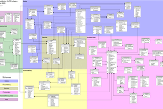 Quick create a web-application from existing database