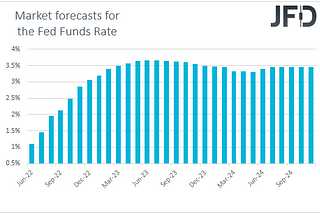 Weekly Outlook: June 13 — June 17: Fed, BoE, SNB and BoJ Decide on Monetary Policy