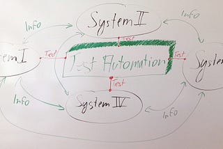 IntegratedTestAutomation