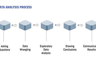 Asking the right questions: The first step in the data analysis process