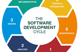 SDLC (What is the Software Development Life Cycle)?