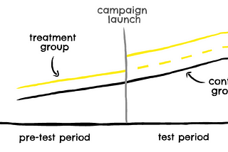 Conversion Lift Tests are Dead; Transitioning to Geo-Experiments