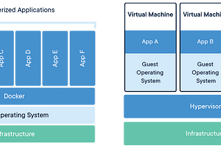 Containers: Technical concepts and use cases.