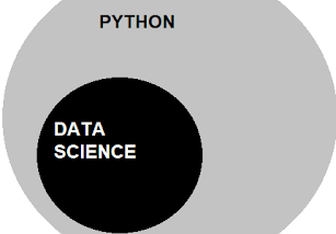 Python For Data Science