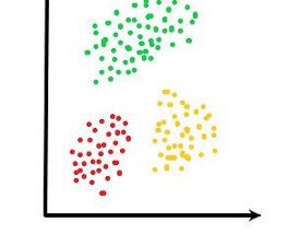 Clustering Techniques: Hierarchical and Non-Hierarchical
