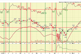 The NYSI nicely turns up again in what looks like a set up for the next market surge to the upside…