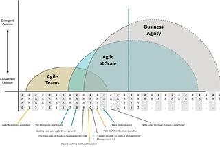 Agility and the Healthy Organization