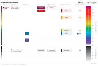 Capture User Attention with Visual Hierarchy and Color Psychology