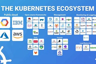 10 Tips to Keep your Kubernetes Startup to Top on Google (SERP)