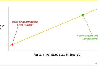 How I Got A 38,2% Cold Email Reply Rate (And Closed Actual Sales)