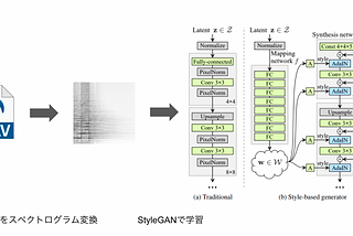 [x-Music Lab 23春] StyleGANを用いた音色の生成とシンセサイザーの作成と音のキャプショニングモデルについて