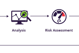 Vulnerability assessment — QA