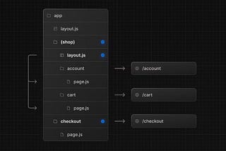 Next.js Routing and Routing Groups