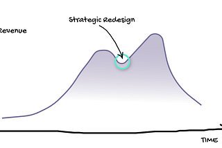 Is It Time to Invest in Redesigning My Digital Product?