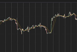 Automated Trading Strategy #58: