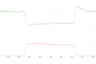 Critical Alert: React Server Components Vulnerability “React2Shell” (And How to Fix It)