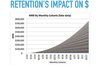 6 Growth Experiments HubSpot Ran to Improve Retention