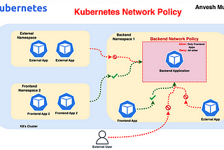 Network Policies Implementation with VPC CNI on EKS