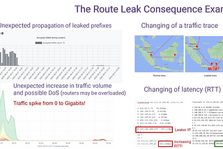 BGP Route Leak prevention and detection with the help of the RFC9234