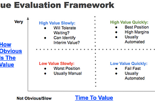 Do You Have A Value Problem?