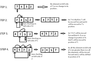 Insertion Sort Algorithm in Data Structures with example