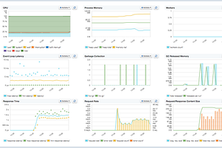 Monitoring Kibana 4's Node.js App