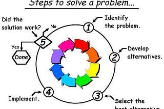 Problem Solving is a Must-Have In The Workplace, Here is Why