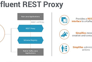 Kafka Rest Proxy를 알아보자