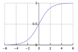 Understanding what RNN learns: Part 2