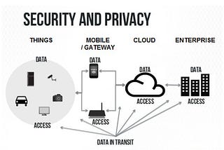 Internet Of Things (IoT) — security, privacy, applications & trends