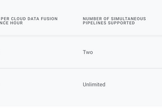 Cloud Data Fusion Private Instance Guide