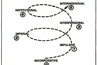 School as a Holding Environment for Social Change