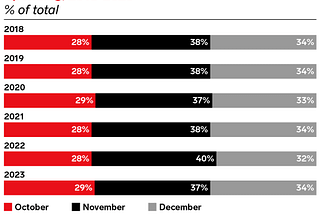 Top eCommerce Holiday Trends for 2024