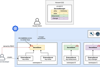 Observations and thoughts after building 3 kubernetes platforms in Financial Services Industry —…