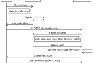 API Security